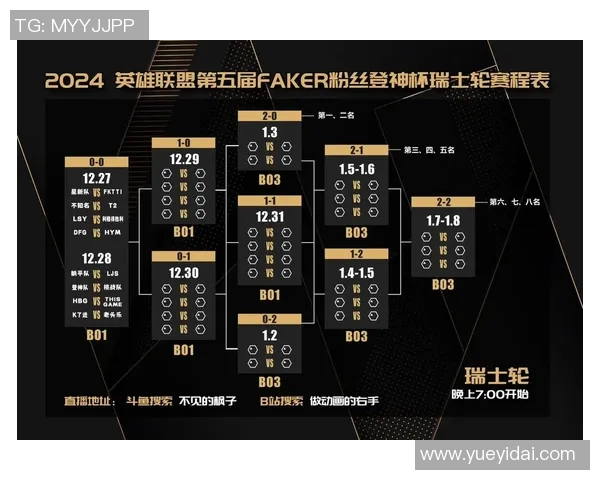 深度探讨王伟在CSGO与S15赛季LOL中的成长与挑战