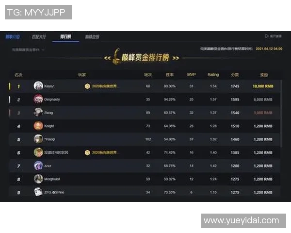 电竞实时数据解析聚焦CSGOIG战队状态与表现分析 电竞实时数据解析聚焦CSGOIG战队状态与表现分析