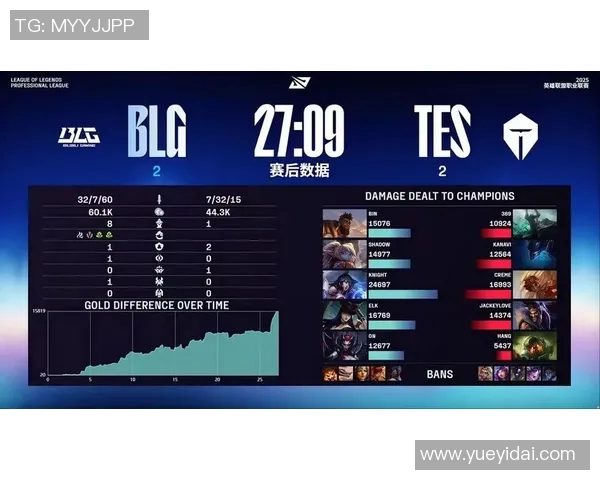 电竞比分英雄联盟聚焦BLG选手个人能力与团队协作的深度分析