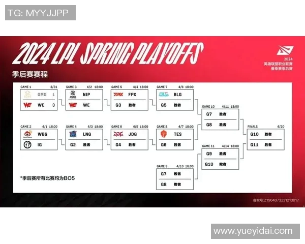 电竞比分Major赛分析WE战队状态表现及未来展望