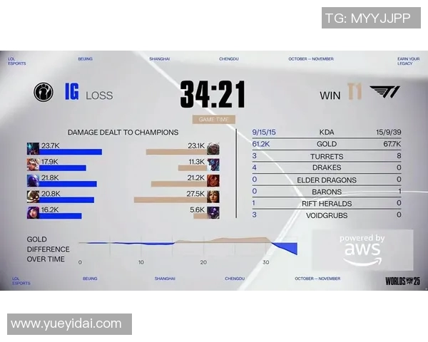 esports最新数据热议王者荣耀IG耐力变革对游戏平衡与玩家体验的深远影响分析 esports最新数据热议王者荣耀IG耐力变革对游戏平衡与玩家体验的深远影响分析