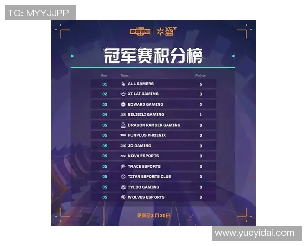 2026电竞新闻全明星赛积分榜V5强势领跑61分优势彰显团队实力与默契